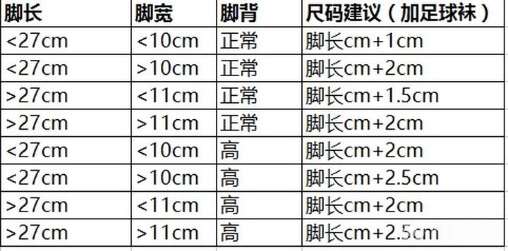 科普贴:如何选择适合自己尺码的足球鞋?