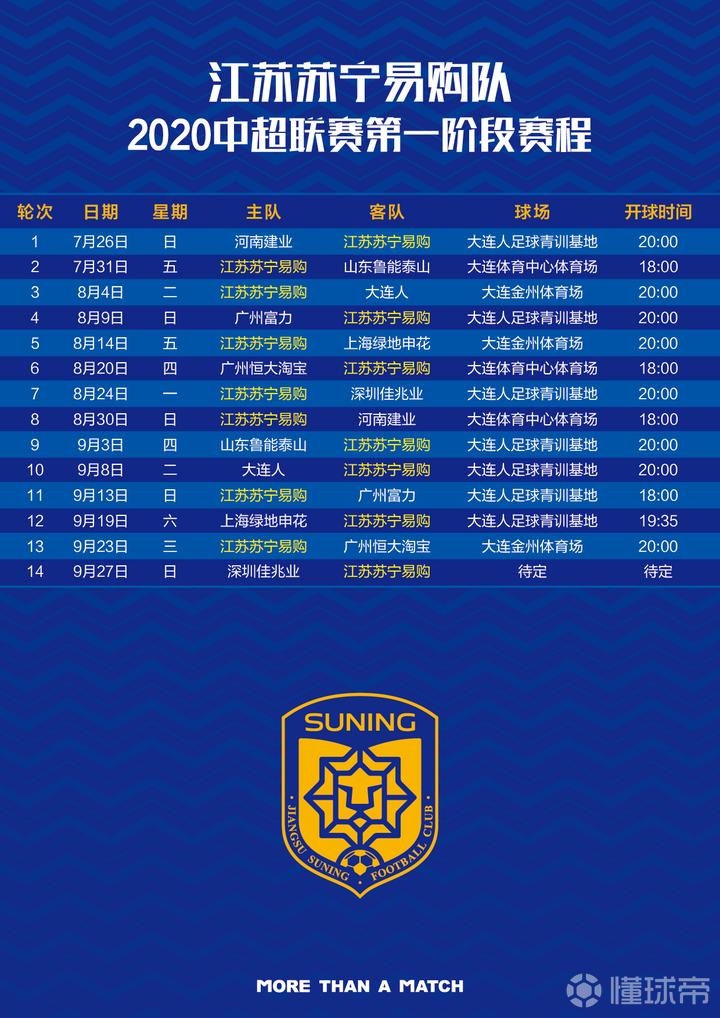 江苏苏宁易购队2020赛季中超第一阶段赛程,请注.
