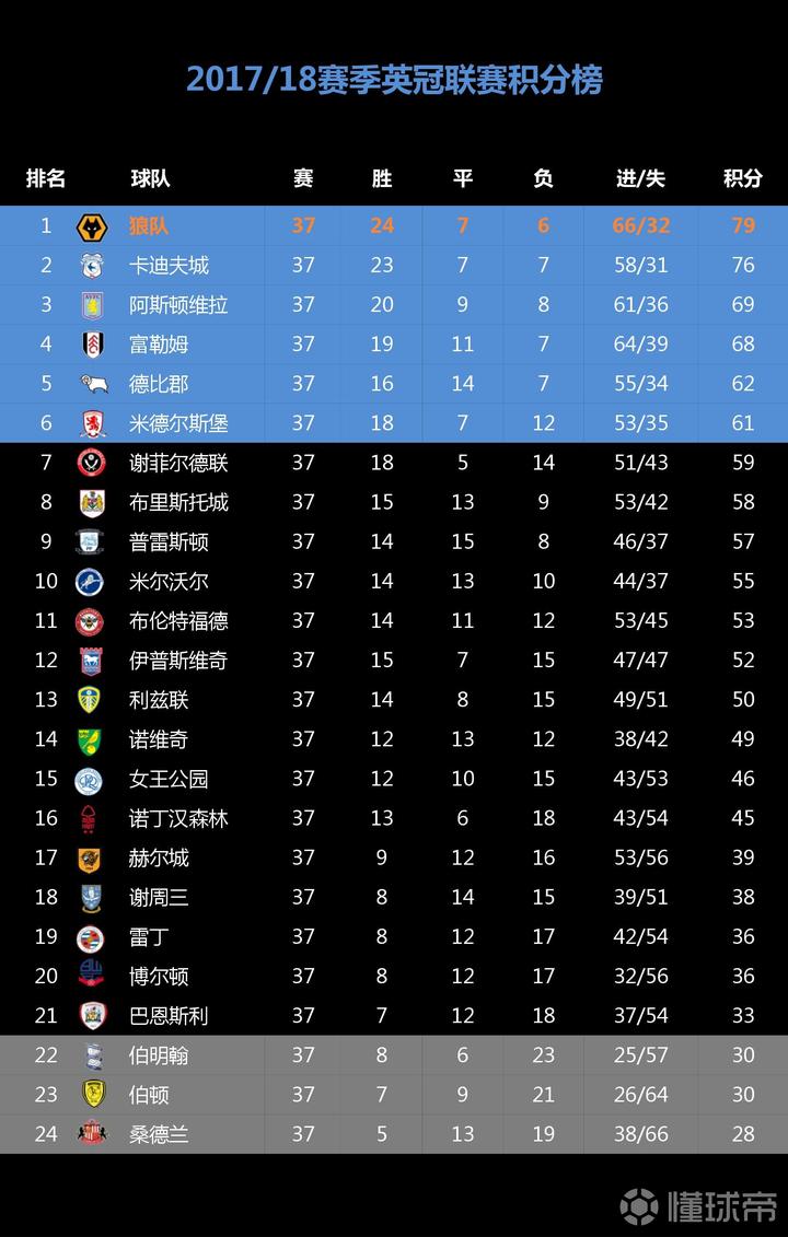 三月主场最后一战!|懂球帝