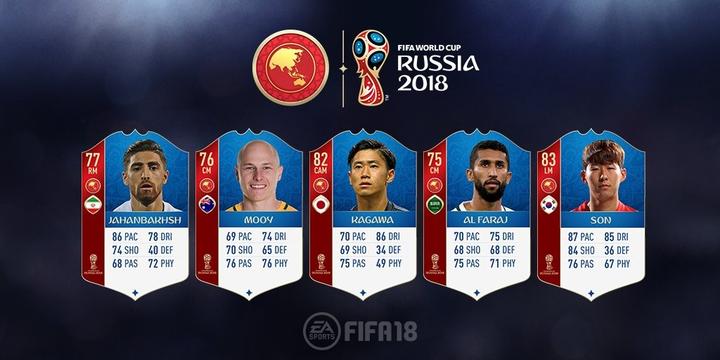 Fifa 18世界杯模式亚洲30人评分 孙兴慜 香川真司 蒙塔泽里 德贾加 安萨里法德 贾汉巴赫什 吉田麻也 长谷部诚 本田圭佑 香川真司 冈崎慎司 大迫勇也 奇诚庸 具滋哲 孙兴慜 罗吉奇 原口元气 穆伊 阿兹蒙 李在城 塔雷米 武藤嘉纪 小林悠 纳瓦夫 阿比德 萨尔曼 法拉吉