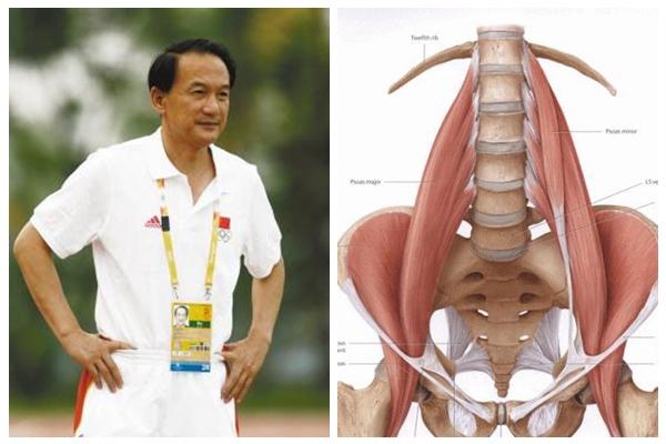 栏目对中国足坛反赌风暴涉案官员们进行采访时,谢亚龙提到叉腰肌事件