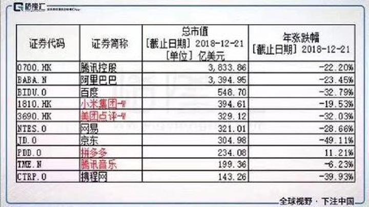 拼多多的市值是曼联的8倍