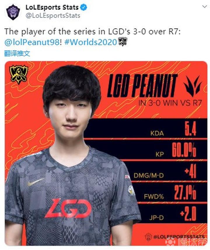 lol赛事数据peanut选手获得lgd30r7系列赛的mvp
