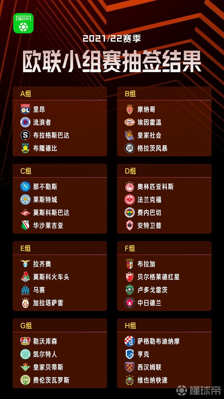 球队将变为32支,各小组头名直接晋级16强,小组第二名将与欧冠小组赛第