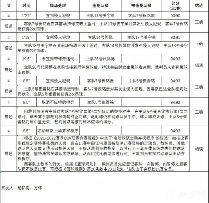 广州吉林比赛裁判报告：代怀博走步漏吹，提前启动弃权有误