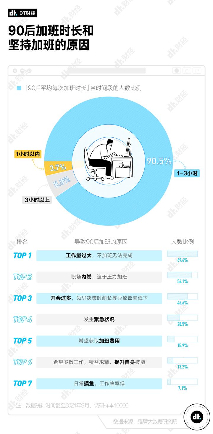 “毕业10年就年入百万”，90后的真实年薪是多少？