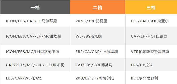 FIFA ONLINE 4 队套推荐 | AC米兰