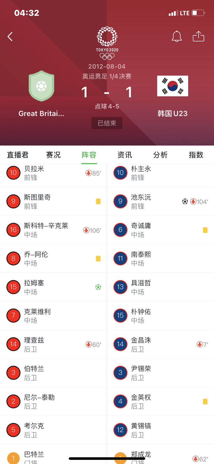 那年，吉格斯和斯图里奇两翼齐飞，却输了韩国，我至今还记得